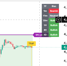 QuantiVector multi-timeframe bias table showing bullish, bearish, and neutral trend across timeframes